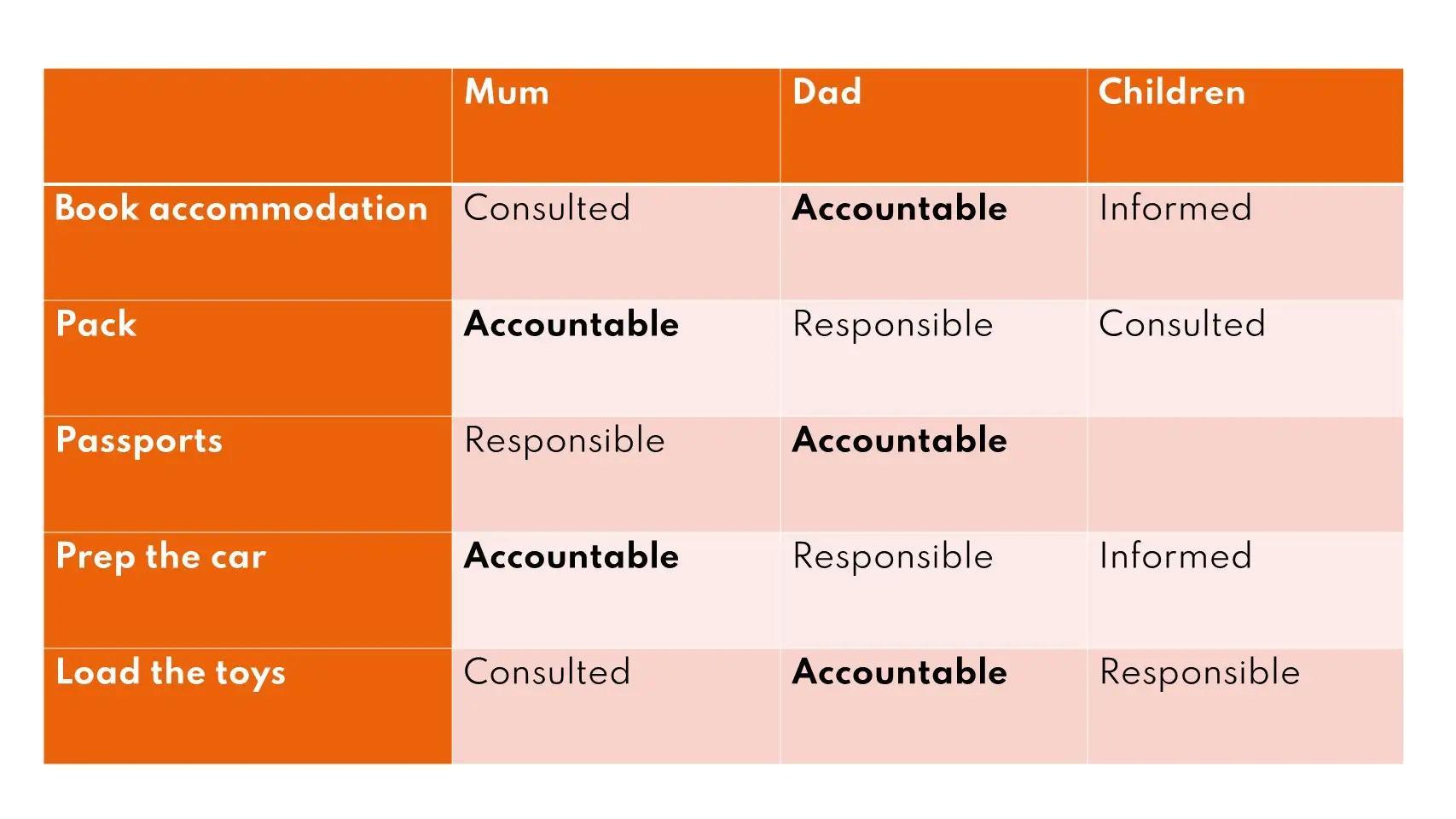 RACI Matrix | Definition and Example | How to